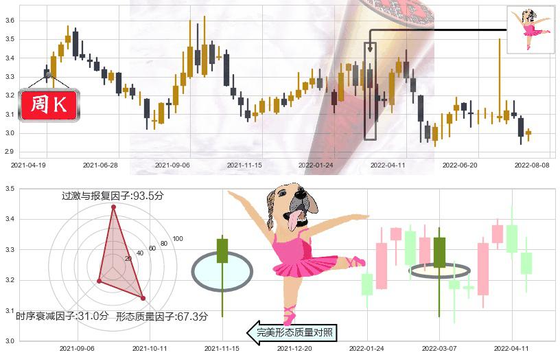 中原高速(sh600020)单针探底(定海神针)K线图-阿布量化