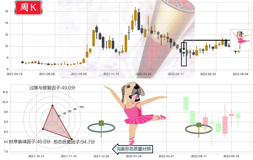 上海电力(sh600021)单针探底(定海神针)K线图-阿布量化