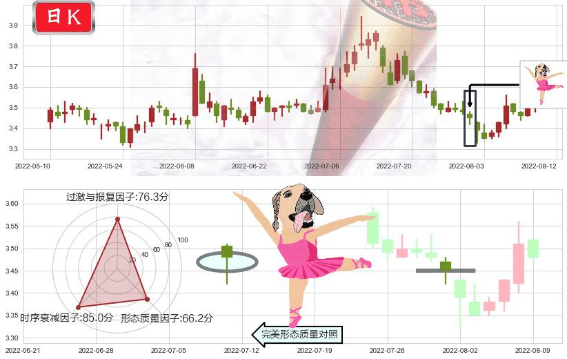 浙能电力(sh600023)单针探底(定海神针)K线图-阿布量化