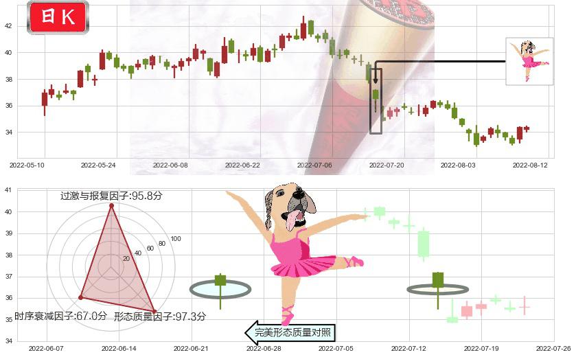 招商银行(sh600036)单针探底(定海神针)K线图-阿布量化