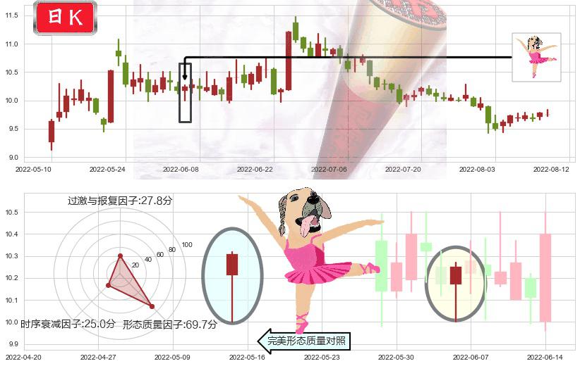 古越龙山(sh600059)单针探底(定海神针)K线图-阿布量化