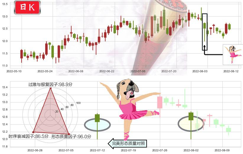 海信电器(sh600060)单针探底(定海神针)K线图-阿布量化