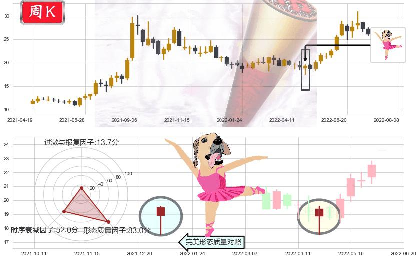 特变电工(sh600089)单针探底(定海神针)K线图-阿布量化
