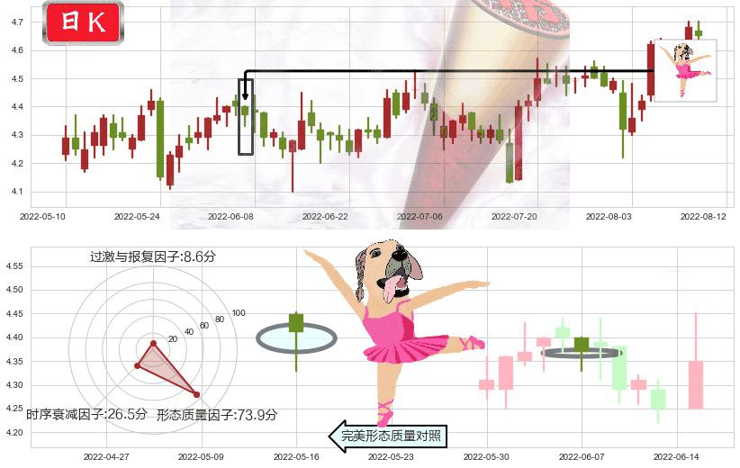 同方股份(sh600100)单针探底（定海神针）K线图-阿布量化