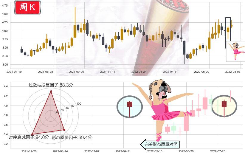 波导股份(sh600130)单针探底(定海神针)K线图-阿布量化