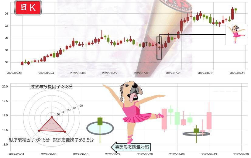 中国船舶(sh600150)单针探底(定海神针)K线图-阿布量化