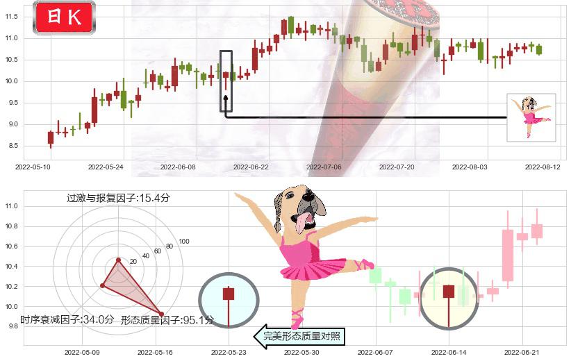 航天机电(sh600151)单针探底(定海神针)K线图-阿布量化