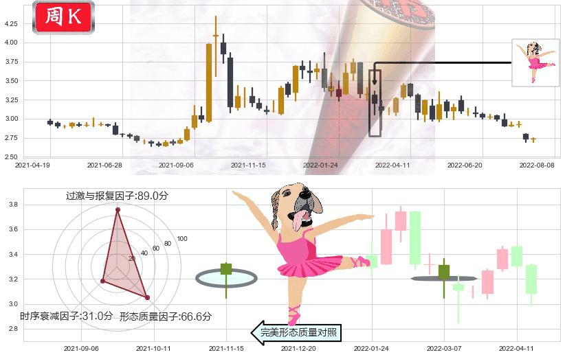 上海建工(sh600170)单针探底（定海神针）K线图-阿布量化