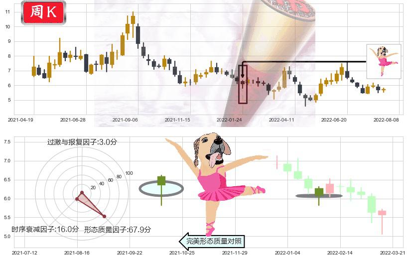 格力地产(sh600185)单针探底(定海神针)K线图-阿布量化