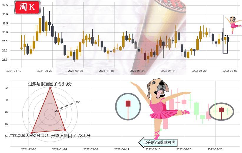 伊力特(sh600197)单针探底（定海神针）K线图-阿布量化