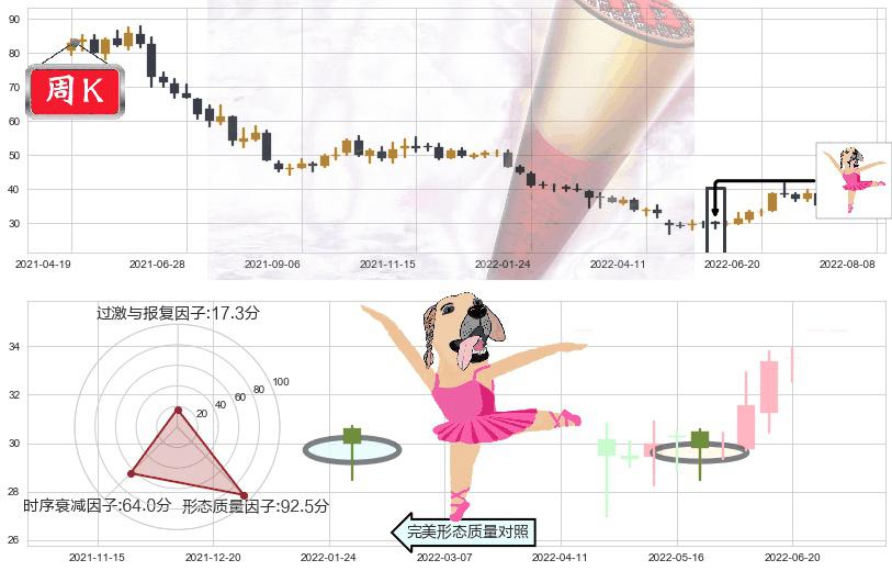恒瑞医药(sh600276)单针探底(定海神针)K线图-阿布量化