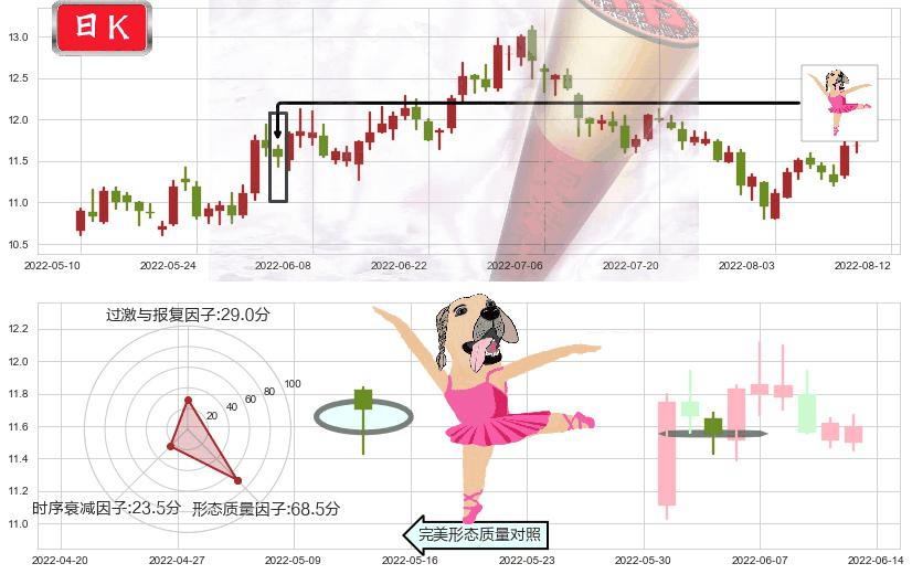 恒顺醋业(sh600305)单针探底(定海神针)K线图-阿布量化