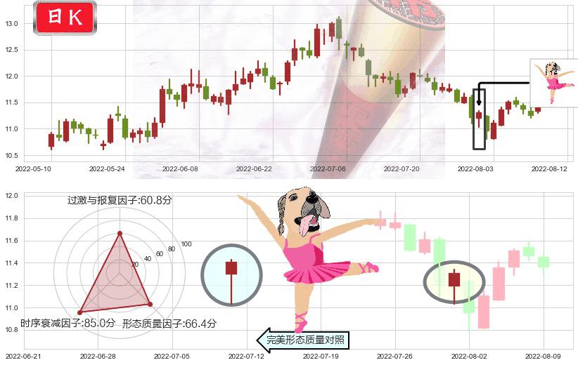 恒顺醋业(sh600305)单针探底(定海神针)K线图-阿布量化
