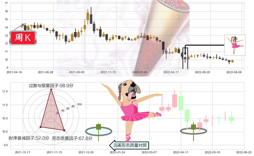 浙江龙盛(sh600352)单针探底(定海神针)K线图-阿布量化