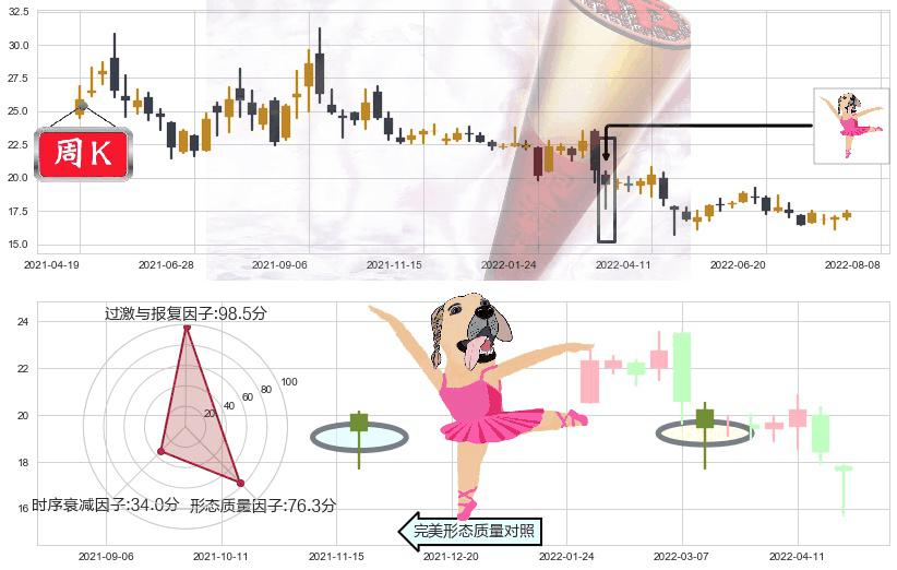 江西铜业(sh600362)单针探底(定海神针)K线图-阿布量化