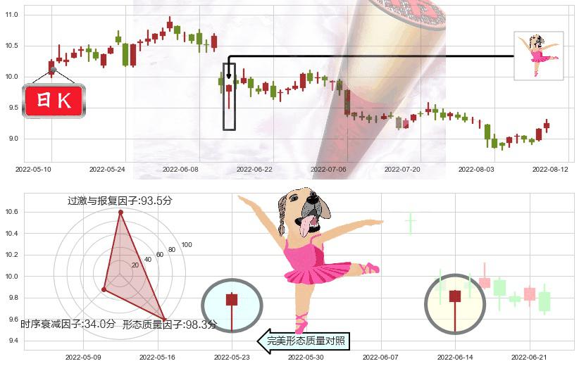 中文传媒(sh600373)单针探底(定海神针)K线图-阿布量化