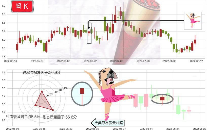 小商品城(sh600415)单针探底(定海神针)K线图-阿布量化