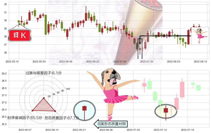 华鲁恒升(sh600426)单针探底(定海神针)K线图-阿布量化