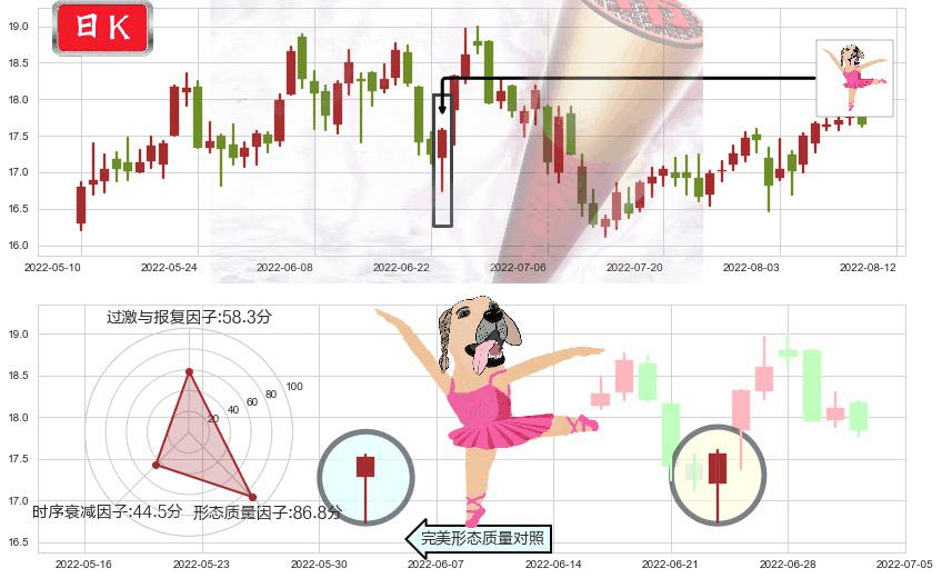 贵研铂业(sh600459)单针探底(定海神针)K线图-阿布量化