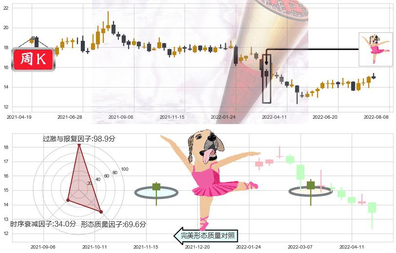 烽火通信(sh600498)单针探底(定海神针)K线图-阿布量化