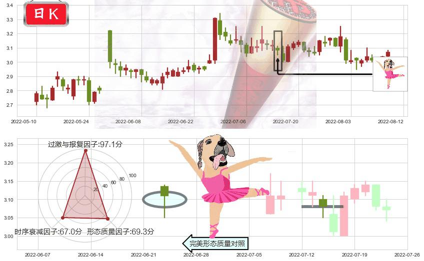 华丽家族(sh600503)单针探底（定海神针）K线图-阿布量化