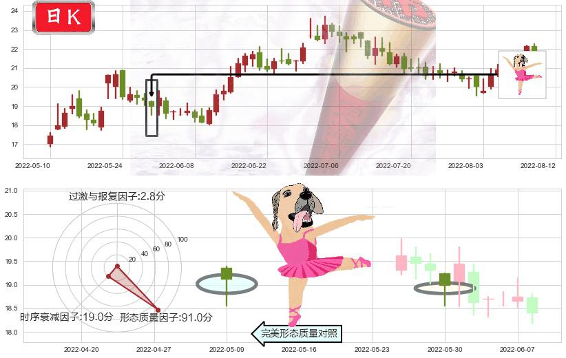 华海药业(sh600521)单针探底(定海神针)K线图-阿布量化