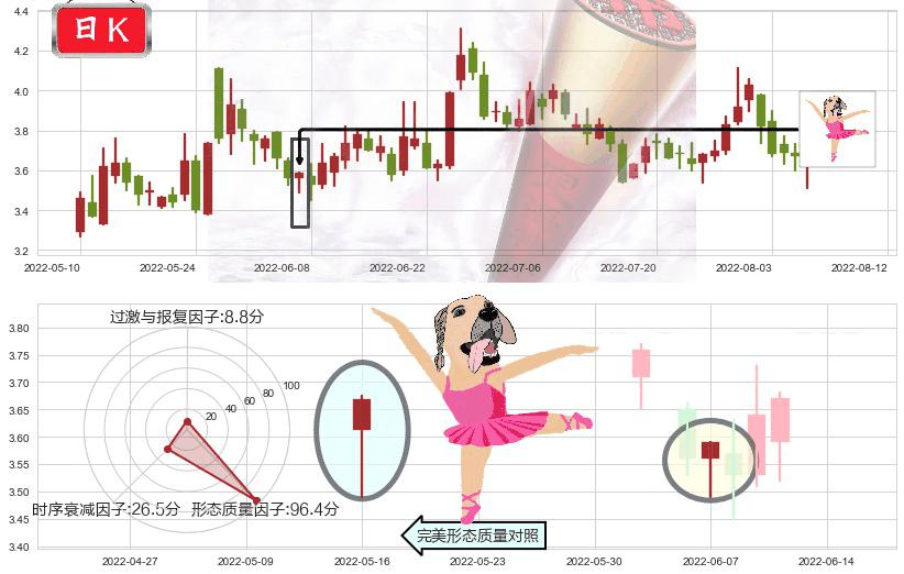 卓郎智能(sh600545)单针探底(定海神针)K线图-阿布量化