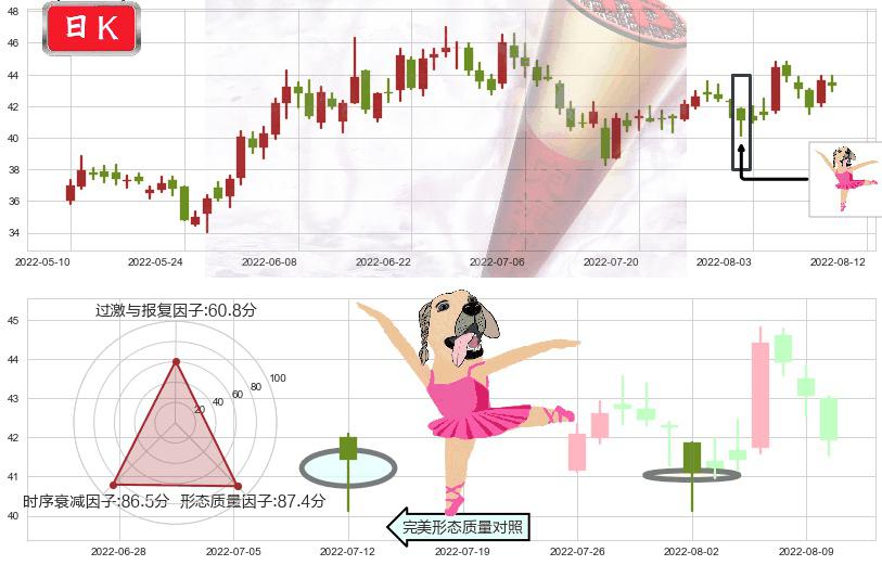 恒生电子(sh600570)单针探底(定海神针)K线图-阿布量化