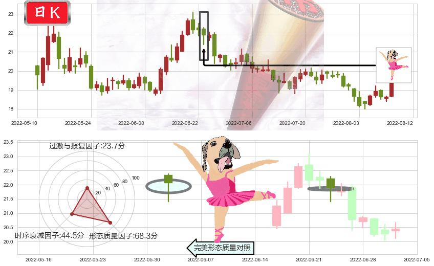 新华医疗(sh600587)单针探底(定海神针)K线图-阿布量化