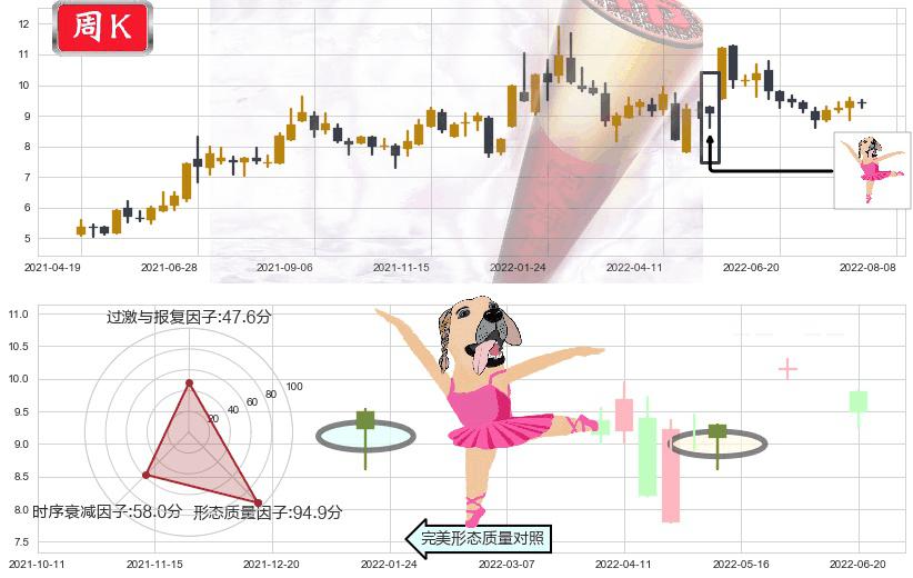 熊猫金控(sh600599)单针探底（定海神针）K线图-阿布量化