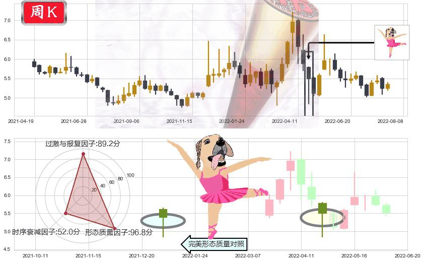 新黄浦(sh600638)单针探底(定海神针)K线图-阿布量化
