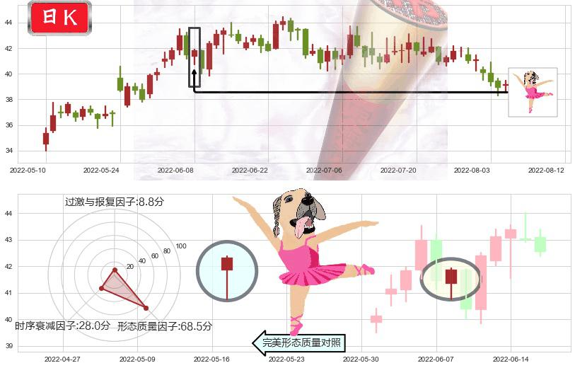 福耀玻璃(sh600660)单针探底(定海神针)K线图-阿布量化
