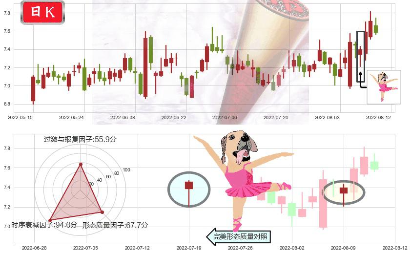 太极实业(sh600667)单针探底(定海神针)K线图-阿布量化
