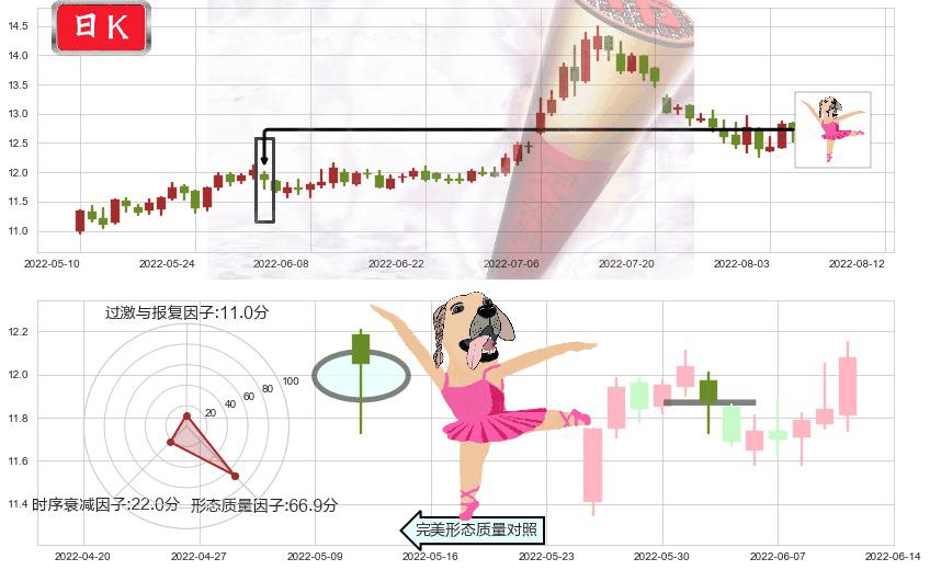 川投能源(sh600674)单针探底（定海神针）K线图-阿布量化