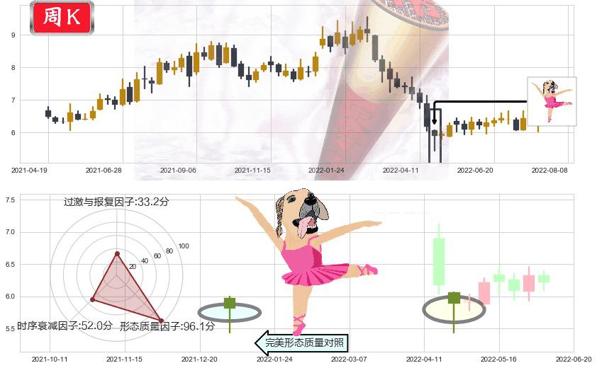 佳都科技(sh600728)单针探底(定海神针)K线图-阿布量化