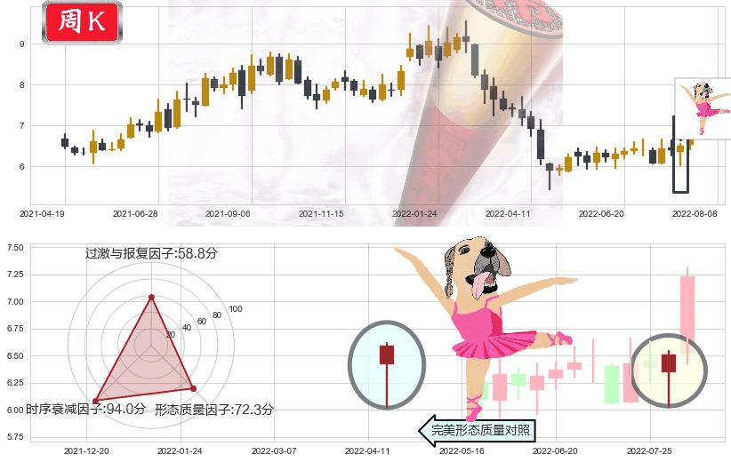 佳都科技(sh600728)单针探底（定海神针）K线图-阿布量化