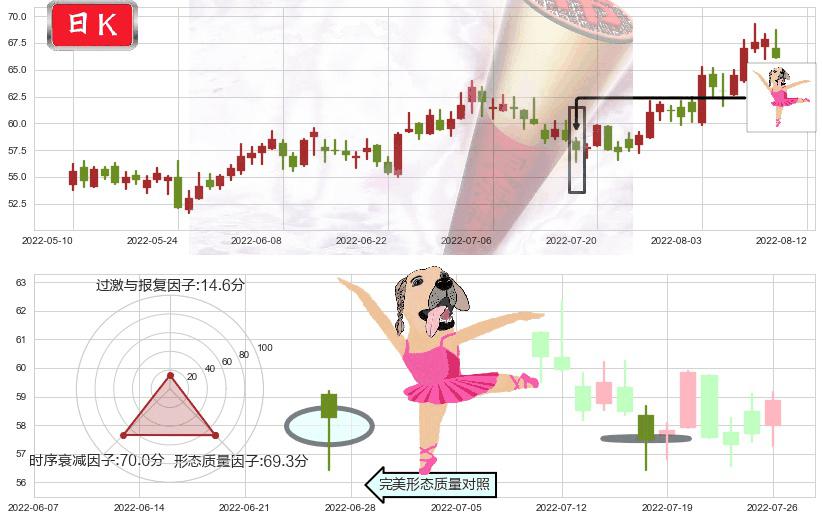 中航沈飞(sh600760)单针探底(定海神针)K线图-阿布量化