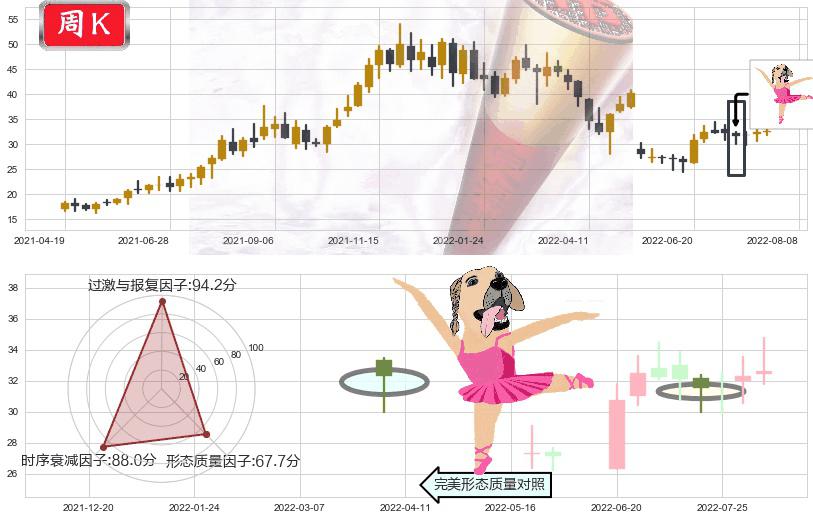 中航重机(sh600765)单针探底(定海神针)K线图-阿布量化