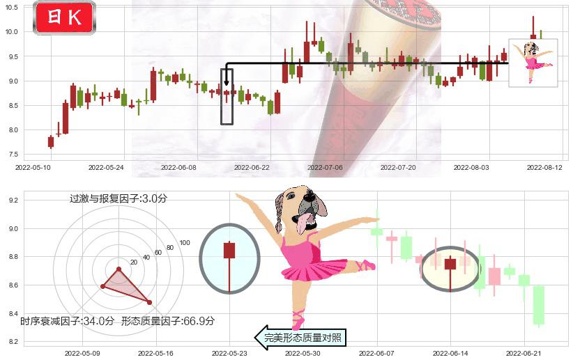 南京熊猫(sh600775)单针探底（定海神针）K线图-阿布量化