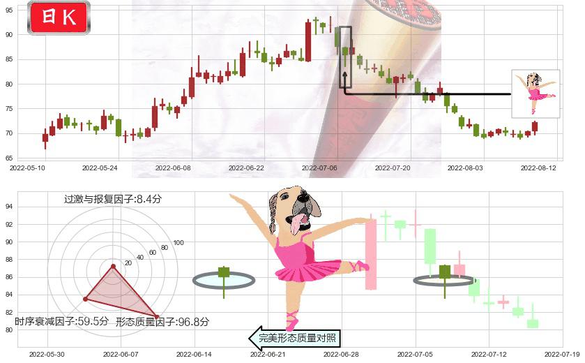 水井坊(sh600779)单针探底(定海神针)K线图-阿布量化