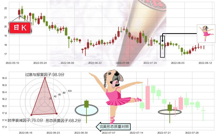 华新水泥(sh600801)单针探底(定海神针)K线图-阿布量化