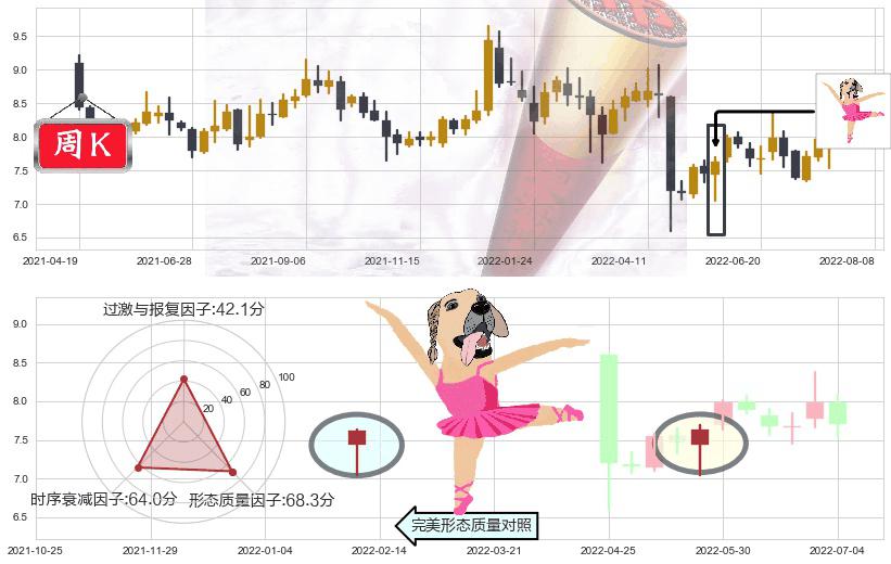兰生股份(sh600826)单针探底（定海神针）K线图-阿布量化