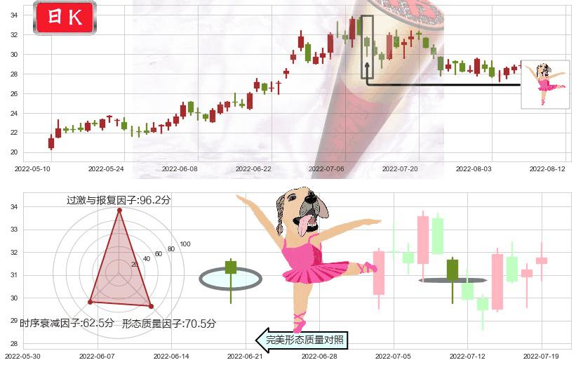 杉杉股份(sh600884)单针探底（定海神针）K线图-阿布量化