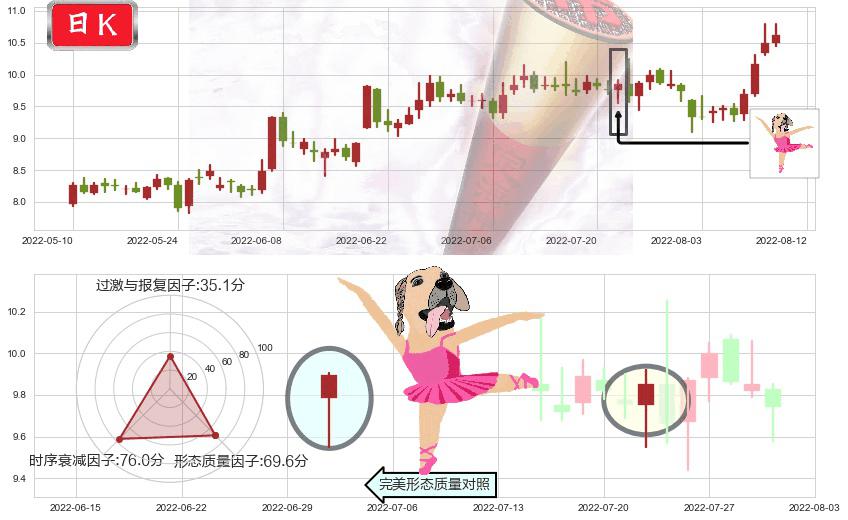 中材国际(sh600970)单针探底(定海神针)K线图-阿布量化