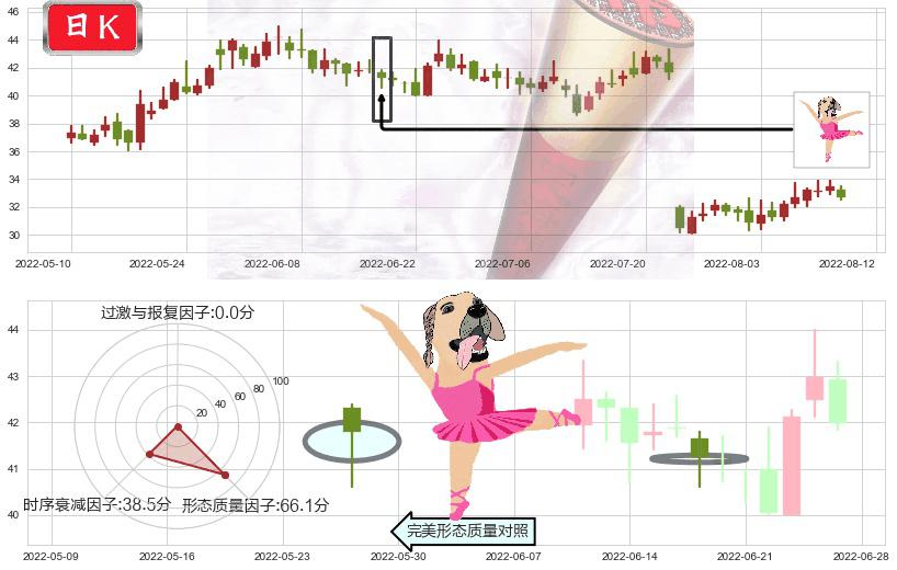 四创电子(sh600990)单针探底(定海神针)K线图-阿布量化