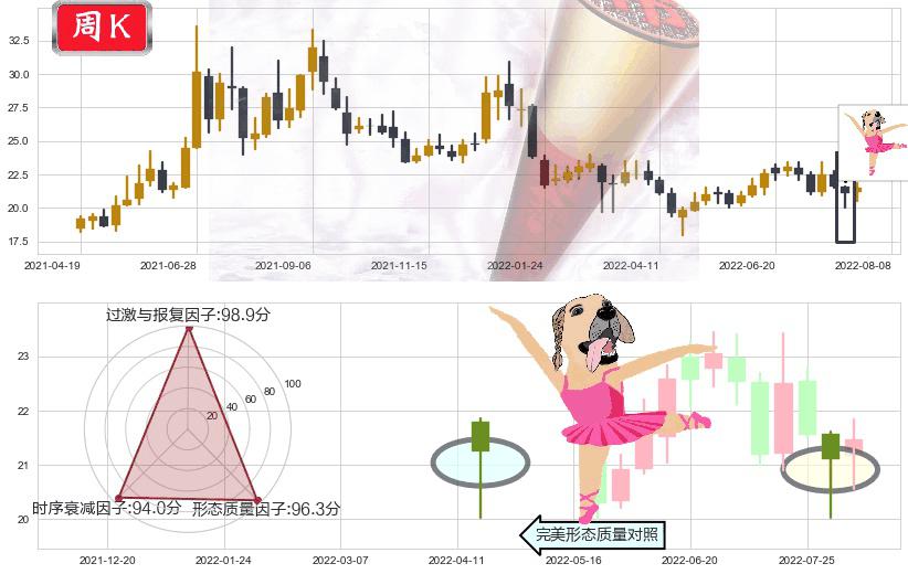 马应龙(sh600993)单针探底（定海神针）K线图-阿布量化