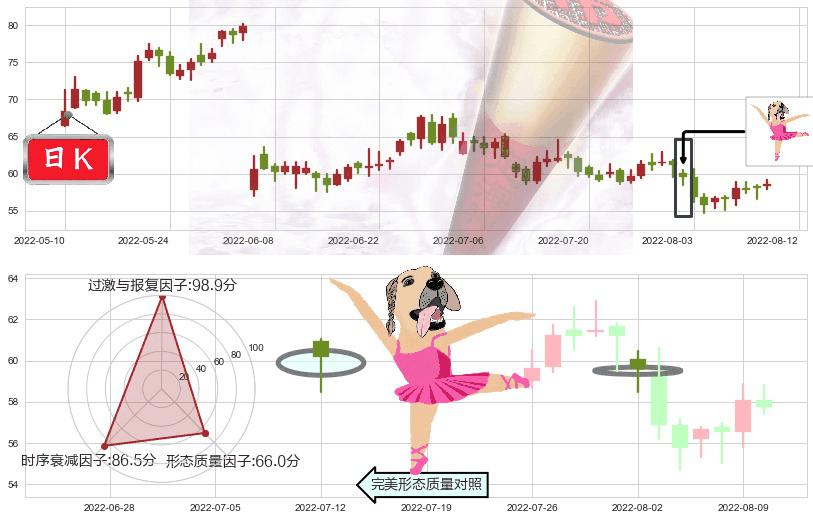 隆基股份(sh601012)单针探底(定海神针)K线图-阿布量化