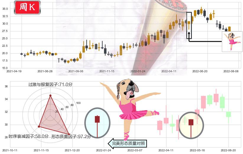 中国神华(sh601088)单针探底（定海神针）K线图-阿布量化