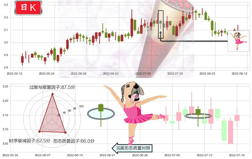 中国一重(sh601106)单针探底(定海神针)K线图-阿布量化