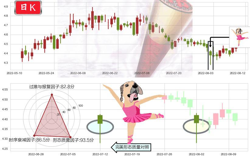 海南橡胶(sh601118)单针探底(定海神针)K线图-阿布量化